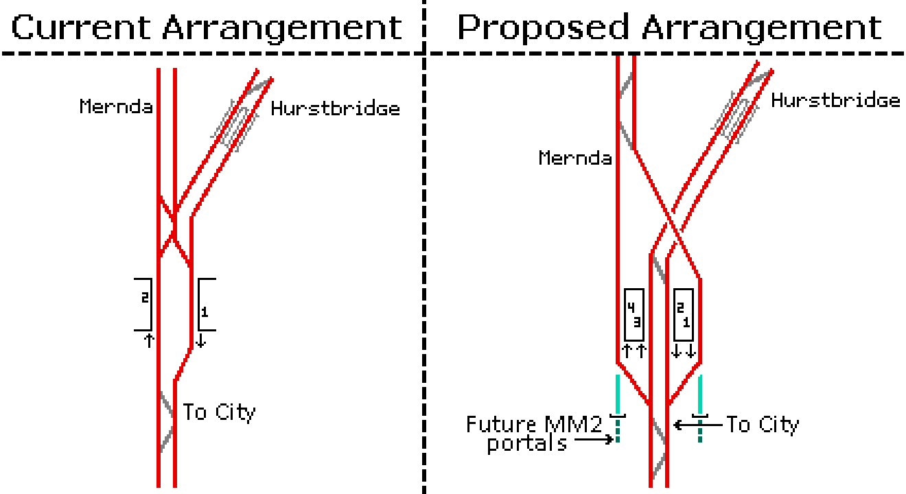 Two track diagrams