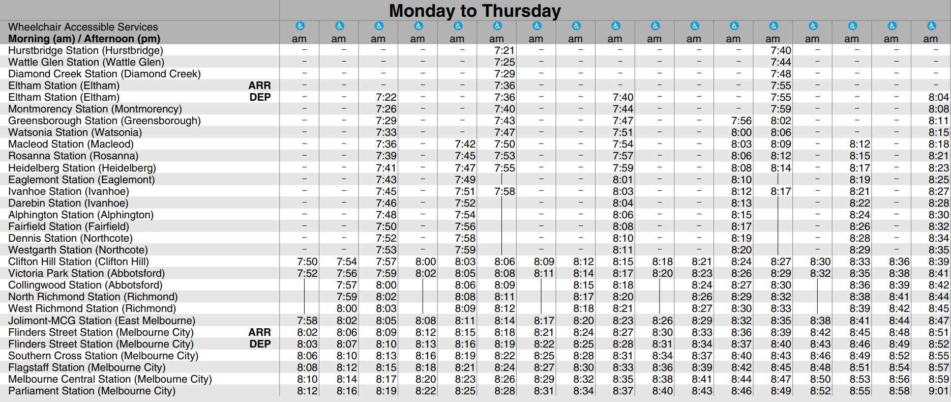 Train timetable