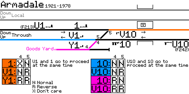 Track diagram of Armadale showing signals associated with levers 1 and 10.
