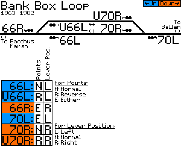Track diagram of Bank Box Loop showing signals associated with levers 66 and 70.