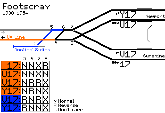 Track diagram of Footscray showing signals 17, U17, V17, Y17.