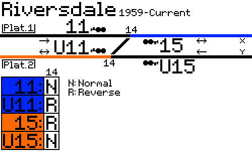 Track diagram of Riversdale showing signals 11, U11, 15, and U15 around crossover 14.