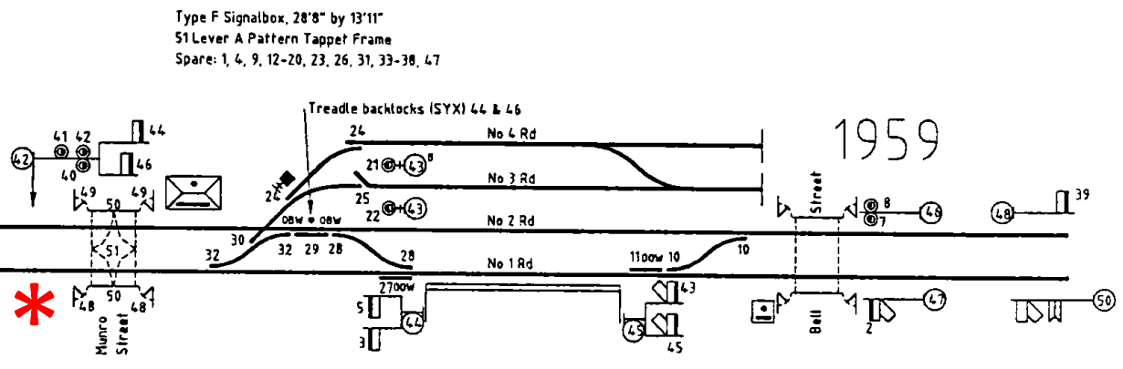 1959 diagram showing post 42 near Coburg station